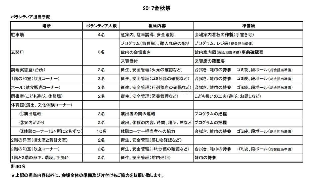 FOCF 金秋祭 2017年10月1日 郡山